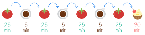 Pomodoro